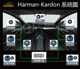 BMW iX2 安裝 Harman-Kardon 德國原裝音響系統
